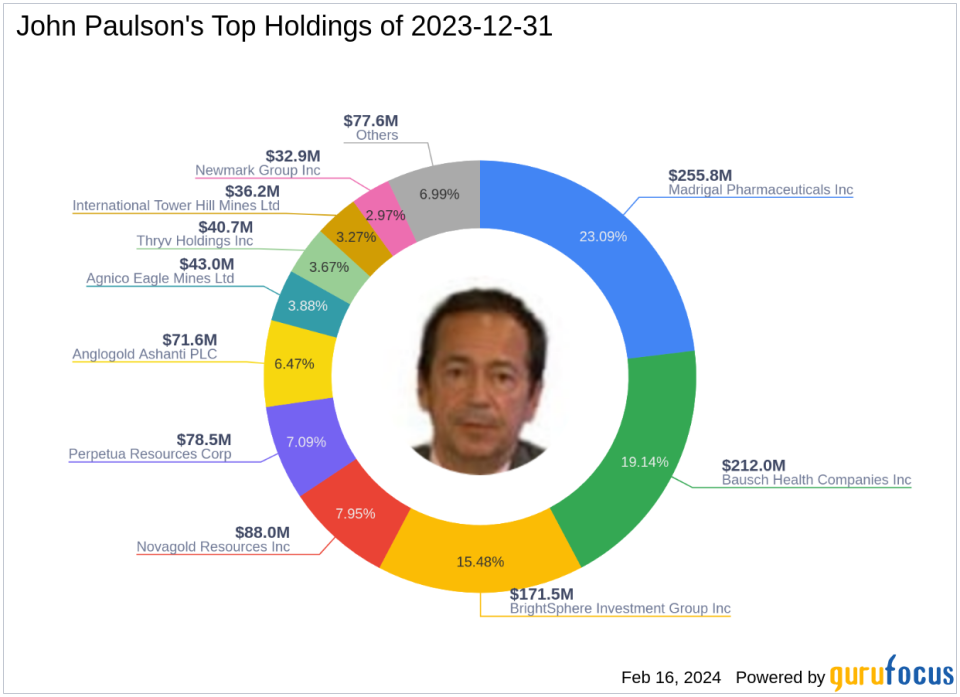 John Paulson Bolsters Stake in Novagold Resources Inc