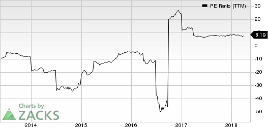 Top Ranked Value Stocks to Buy for May 18th