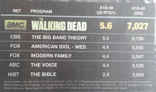 UPDATE: AMC Says Zombies To Blame For Error-Filled ‘Walking Dead’ NYT Ad