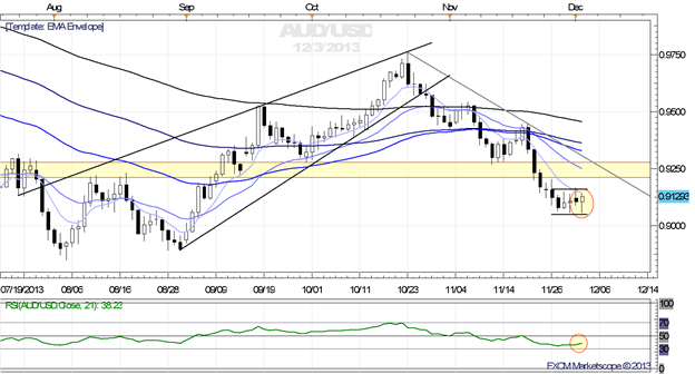 RBA_Holds_Rates_Fails_to_Hold_Aussie_US_Dollar_Under_Pressure__body_Picture_1.png, RBA Holds Rates, Fails to Hold Aussie; US Dollar Under Pressure