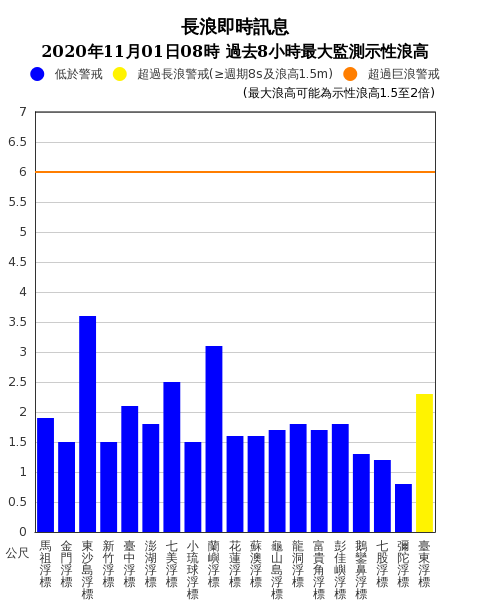 長浪即時訊息。（圖／翻攝自中央氣象局）