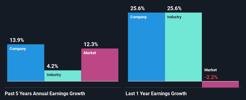 past-earnings-growth