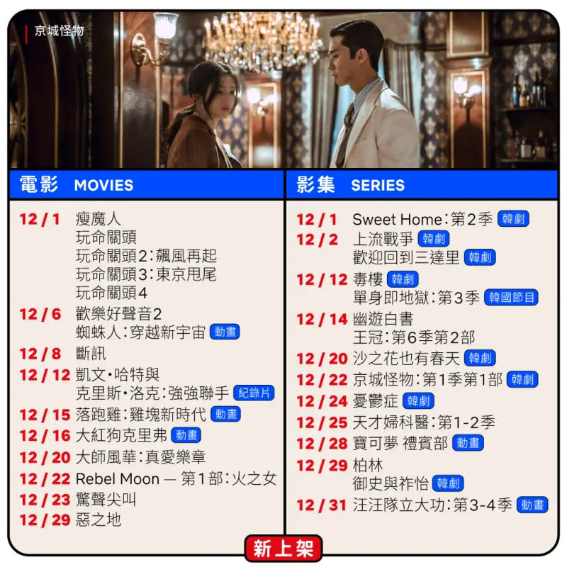 ▲Netflix 12月即將上架完整片單。（圖／Netflix臉書）