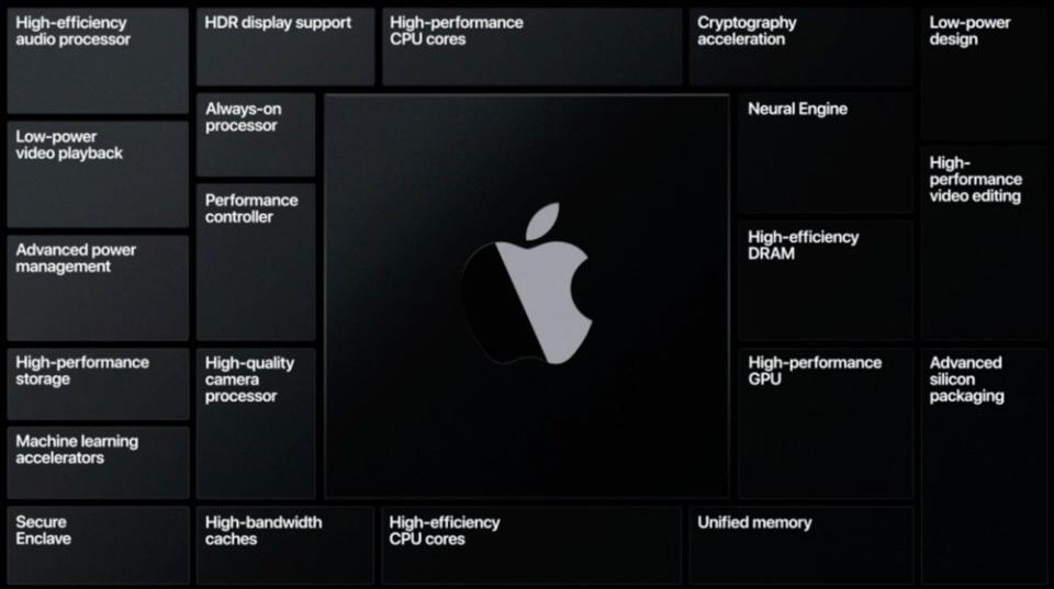 Report: Apple to expand layout of Apple Silicon processors, A-series processor update for iPhone may slow down