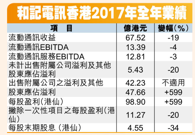 星島日報相片