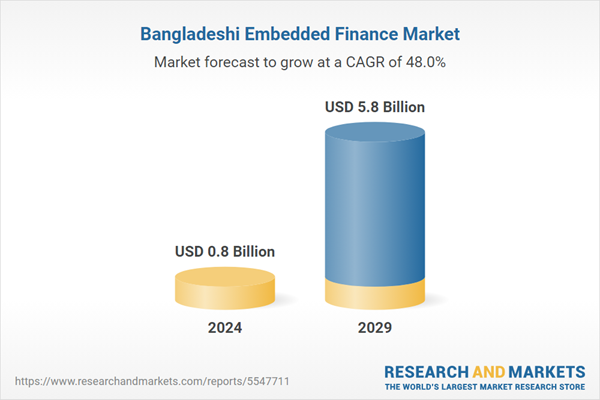 Bangladeshi Embedded Finance Market