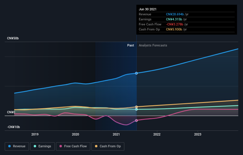 earnings-and-revenue-growth