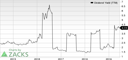 Prudential Public Limited Company Dividend Yield (TTM)
