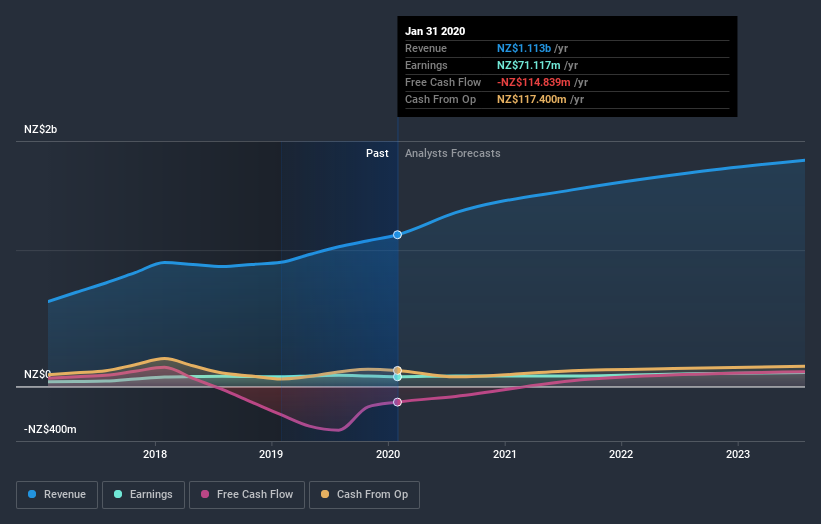 earnings-and-revenue-growth