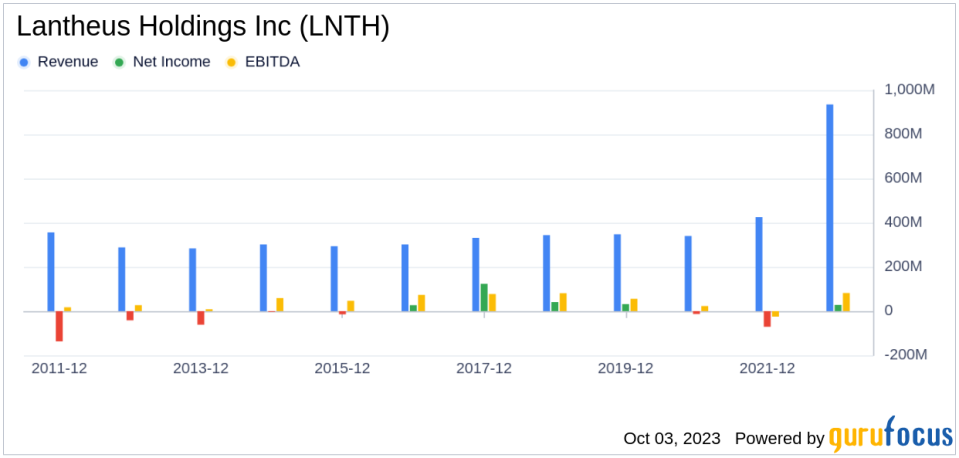 Unraveling the Future of Lantheus Holdings Inc (LNTH): A Deep Dive into Key Metrics