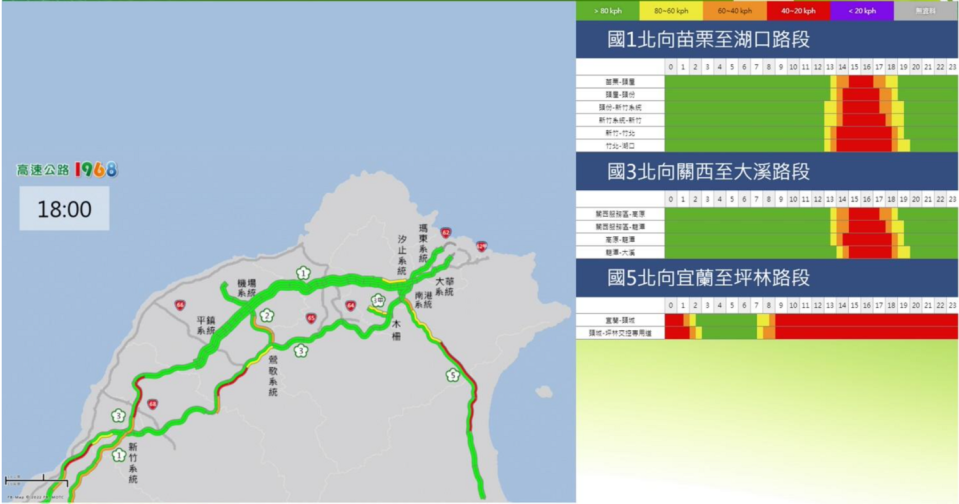 國道五號車潮已湧現，預計將塞至深夜。   圖：高速公路局／提供