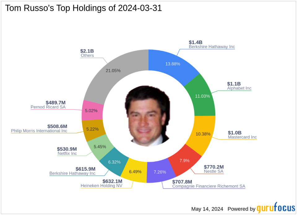 Tom Russo's Strategic Moves in Q1 2024: A Closer Look at Berkshire Hathaway's Adjustment