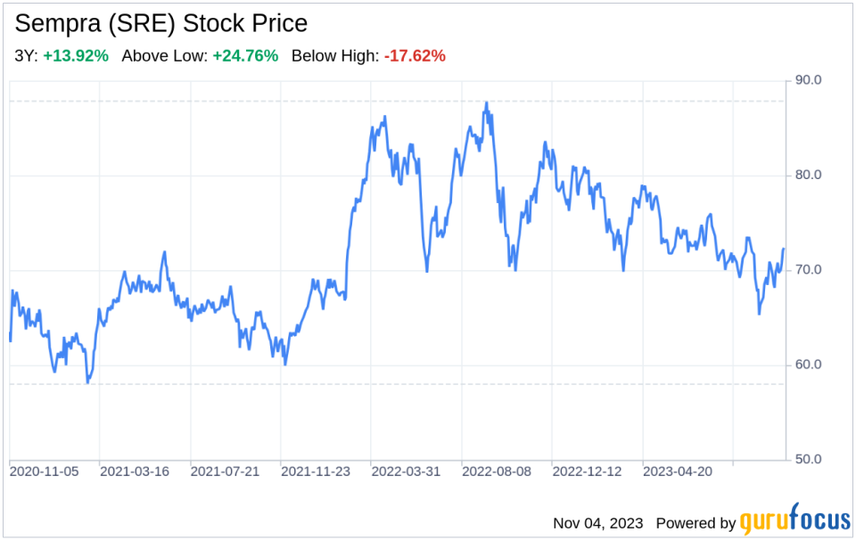 The Sempra (SRE) Company: A Short SWOT Analysis