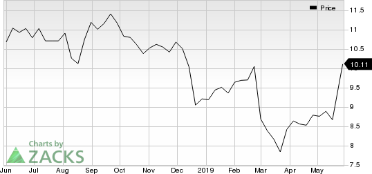 iStar Financial Inc. Price