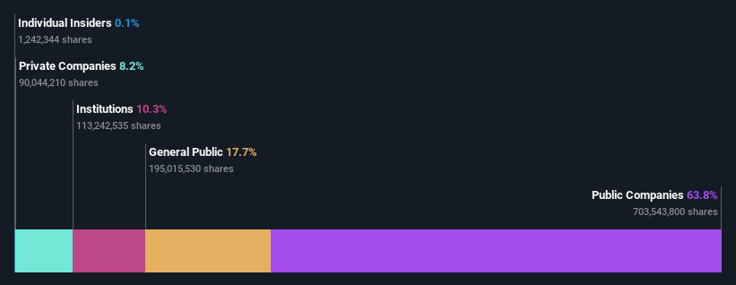 ownership-breakdown