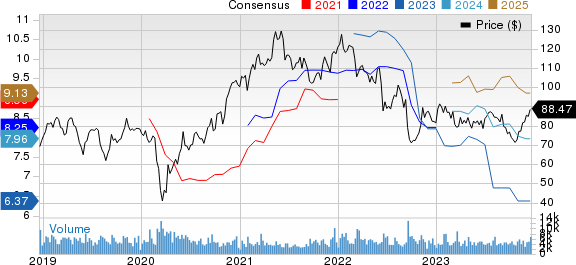 Eastman Chemical Company Price and Consensus