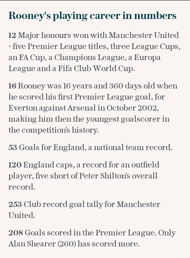 Rooney's playing career in numbers