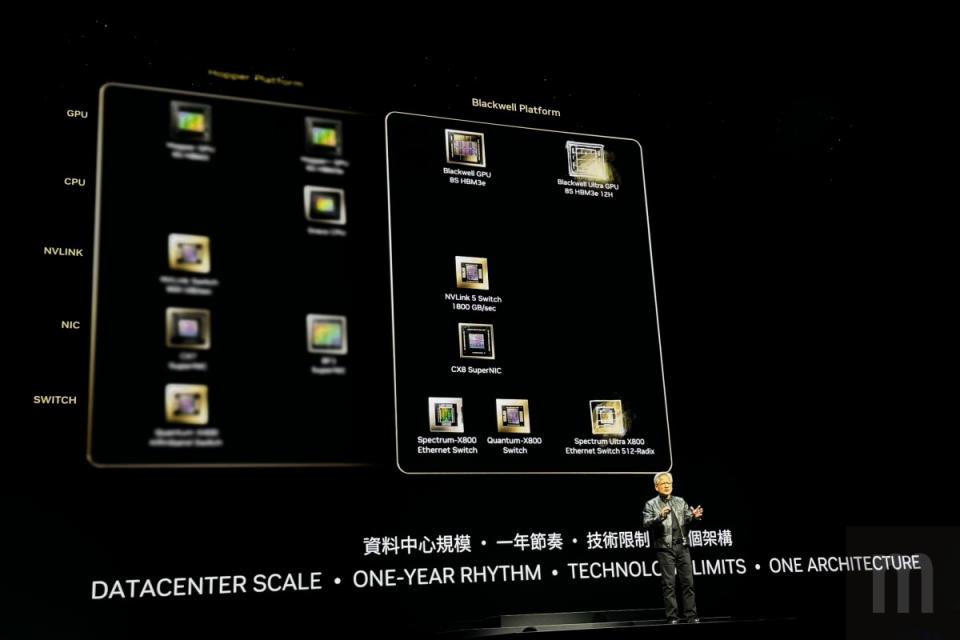 ▲預告Blackwell顯示架構接下來將會接續推出名為Blackwell Ultra的GPU