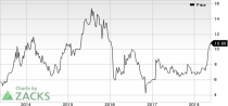 Top Ranked Momentum Stocks to Buy for May 21st