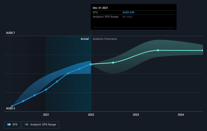 earnings-per-share-growth