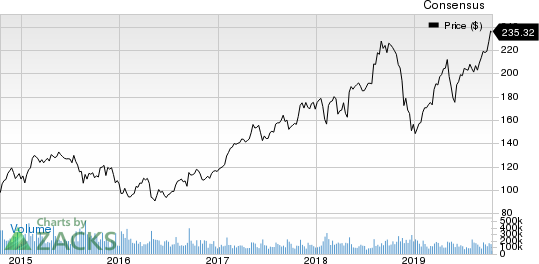 Synchrony Financial Price and Consensus