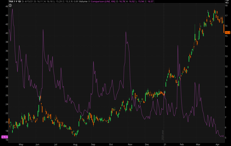 philadelphia semiconductor index