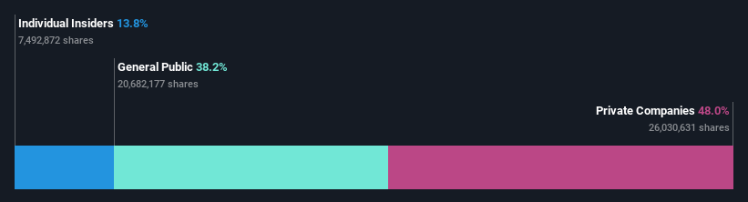 ownership-breakdown