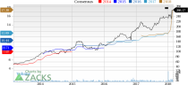 Top Ranked Momentum Stocks to Buy for March 1st