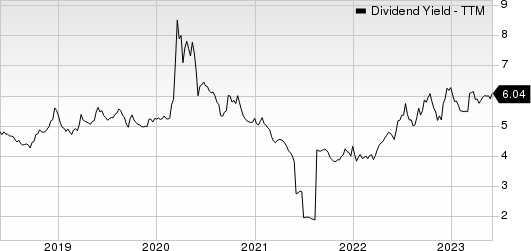 Canadian Imperial Bank of Commerce Dividend Yield (TTM)