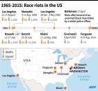 Graphic showing the major race riots that have taken place in the US since 1965