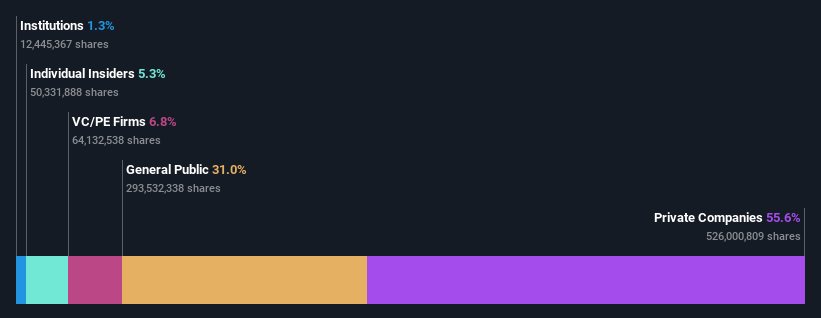 ownership-breakdown