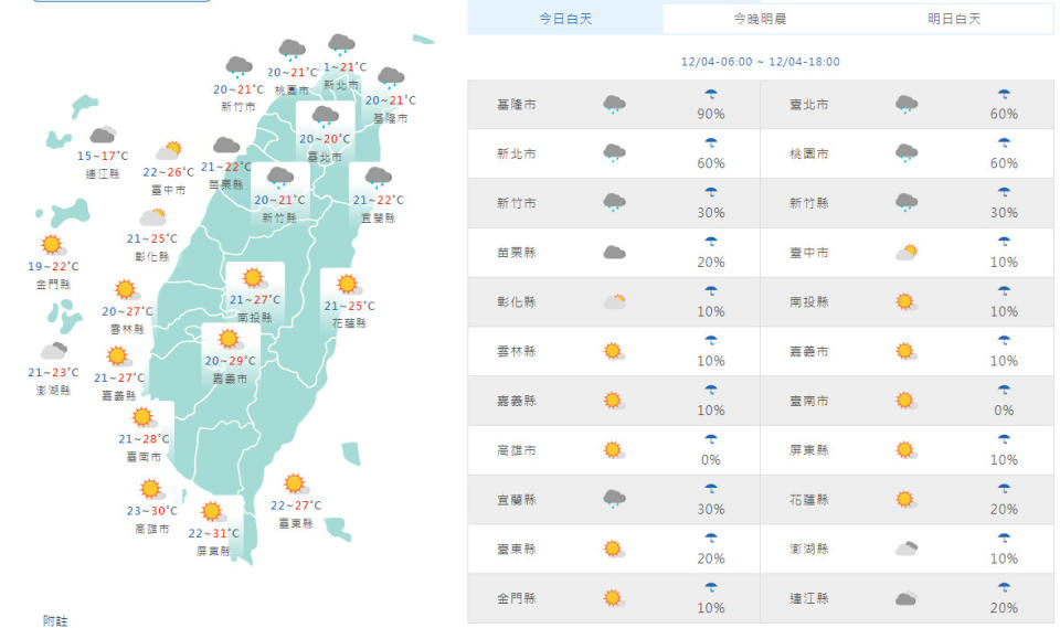 （取自氣象局網站）