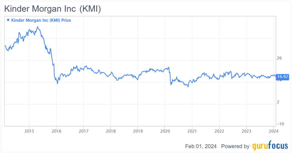 Exploring Kinder Morgan's Renewed Growth