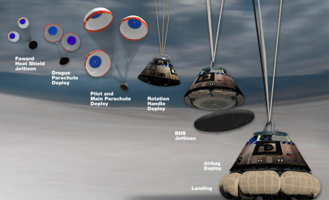 Una serie de pequeños paracaídas de piloto y de frenado están diseñados para frenar y estabilizar el Starliner antes de que sus tres paracaídas principales se desplieguen e inflen a una altitud de aproximadamente 8.000 pies. Después de que se deseche el escudo térmico que ya no es necesario, se inflarán bolsas de aire para reducir el impacto del aterrizaje. / Crédito: Boeing