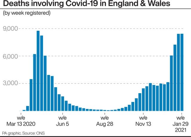 HEALTH Coronavirus Deaths