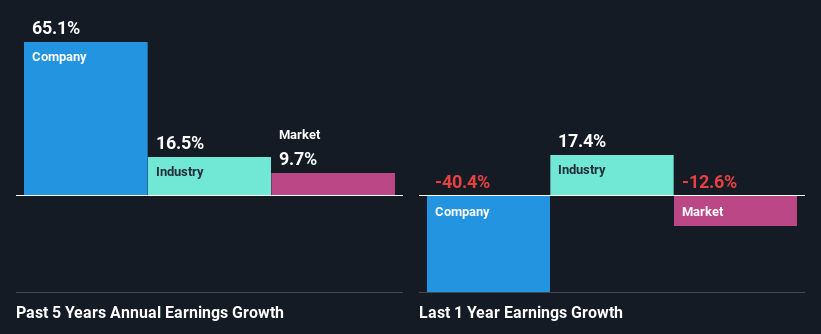 past-earnings-growth