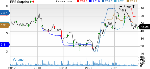 Big Lots, Inc. Price, Consensus and EPS Surprise