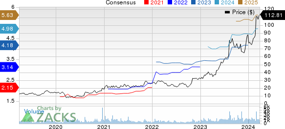 Sterling Infrastructure, Inc. Price and Consensus