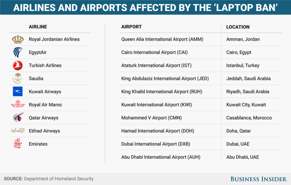 Laptop ban airlines and airports DHS TSA