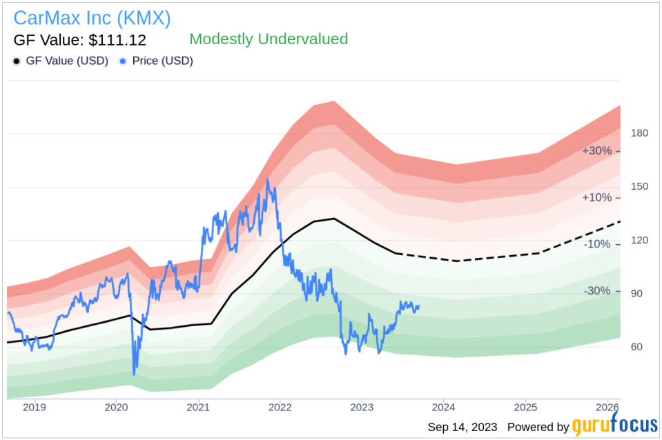 CarMax (KMX): An In-Depth Look at the Stock's Intrinsic Value