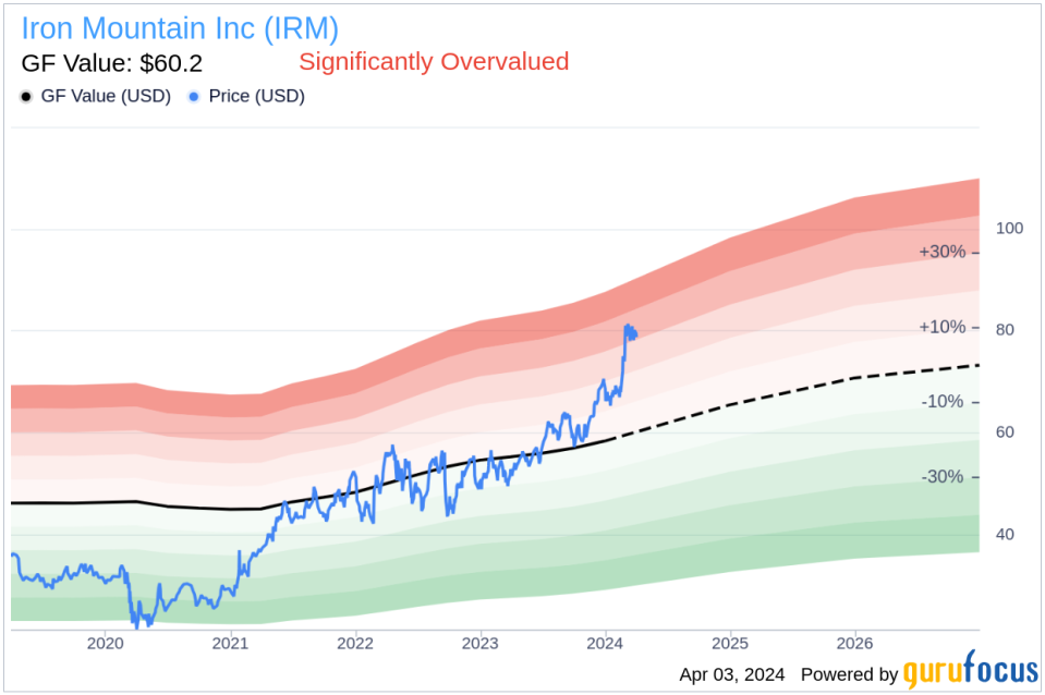 Insider Sale: Mark Kidd, EVP, Head of Data Center and Asset Lifecycle Management, sold 4,458 shares of Iron Mountain Inc (IRM) stock.