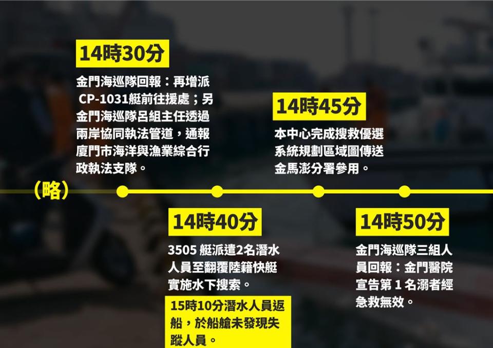 國民黨立委徐巧芯今於國民黨立院黨團舉行的記者會上，公布海巡內部吹哨人所提供的報告。（徐巧芯提供）