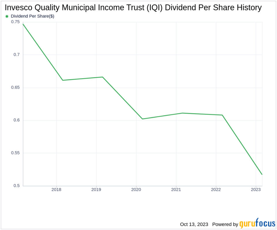 Invesco Quality Municipal Income Trust's Dividend Analysis