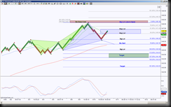 6112014IYT20tMTS thumb Dow Jones Transportation Tests Confluence Resistance