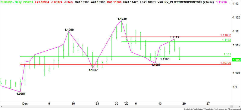 Daily EUR/USD