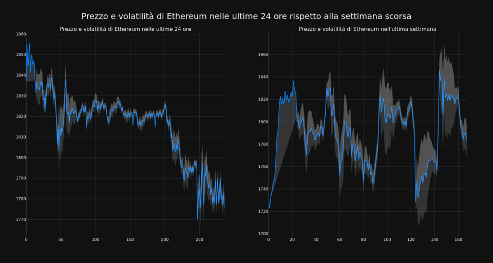 price_chart