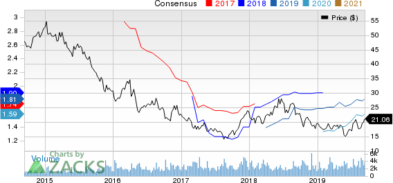 Buckle, Inc. (The) Price and Consensus