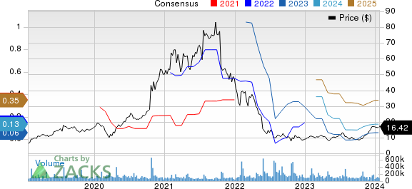 3 “Strong Buy” Stocks to Watch as 2Q22 Kicks Off 