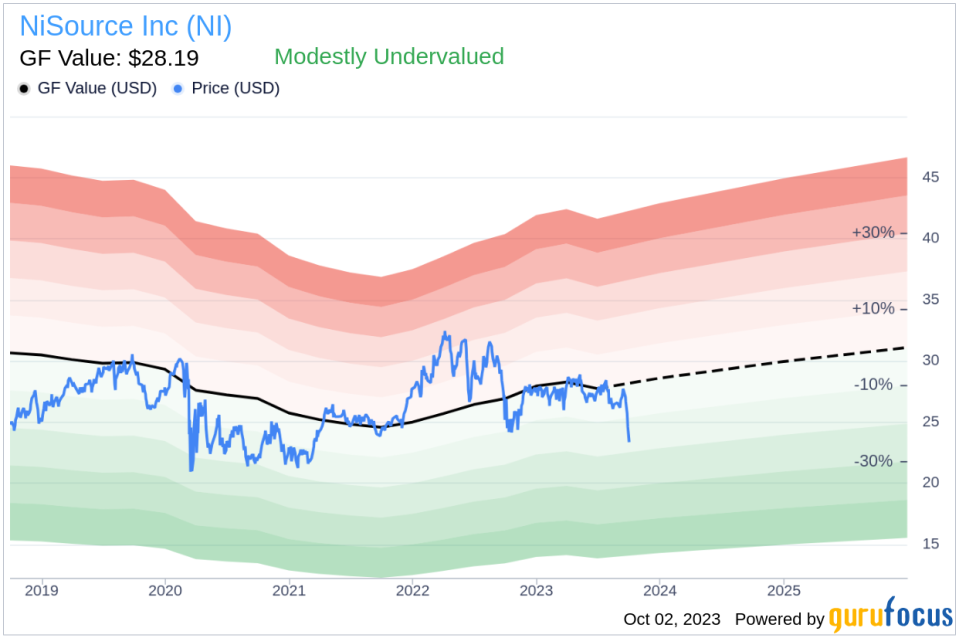 Unveiling NiSource (NI)'s Value: Is It Really Priced Right? A Comprehensive Guide