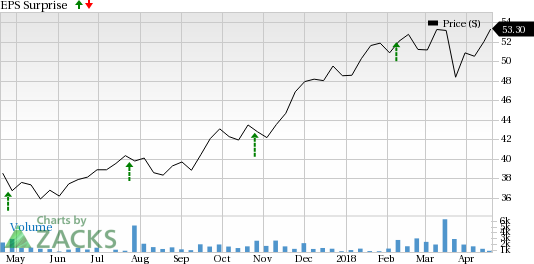 Moelis & Company (MC) is seeing favorable earnings estimate revision activity as of late, which is generally a precursor to an earnings beat.